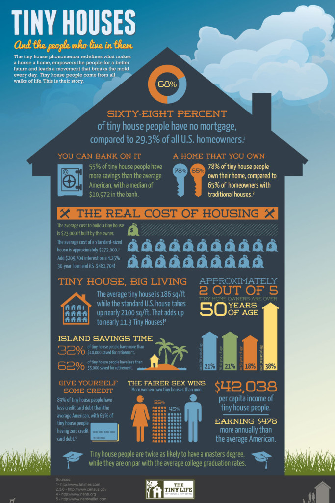 TinyHouses-Infographic-1000wlogo