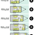 sqft